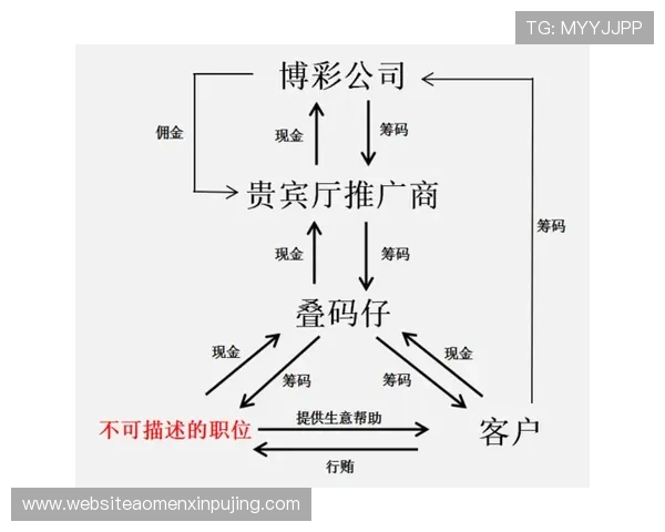 澳门贵宾厅倒闭对高端博彩市场的影响及相关企业应对策略探讨
